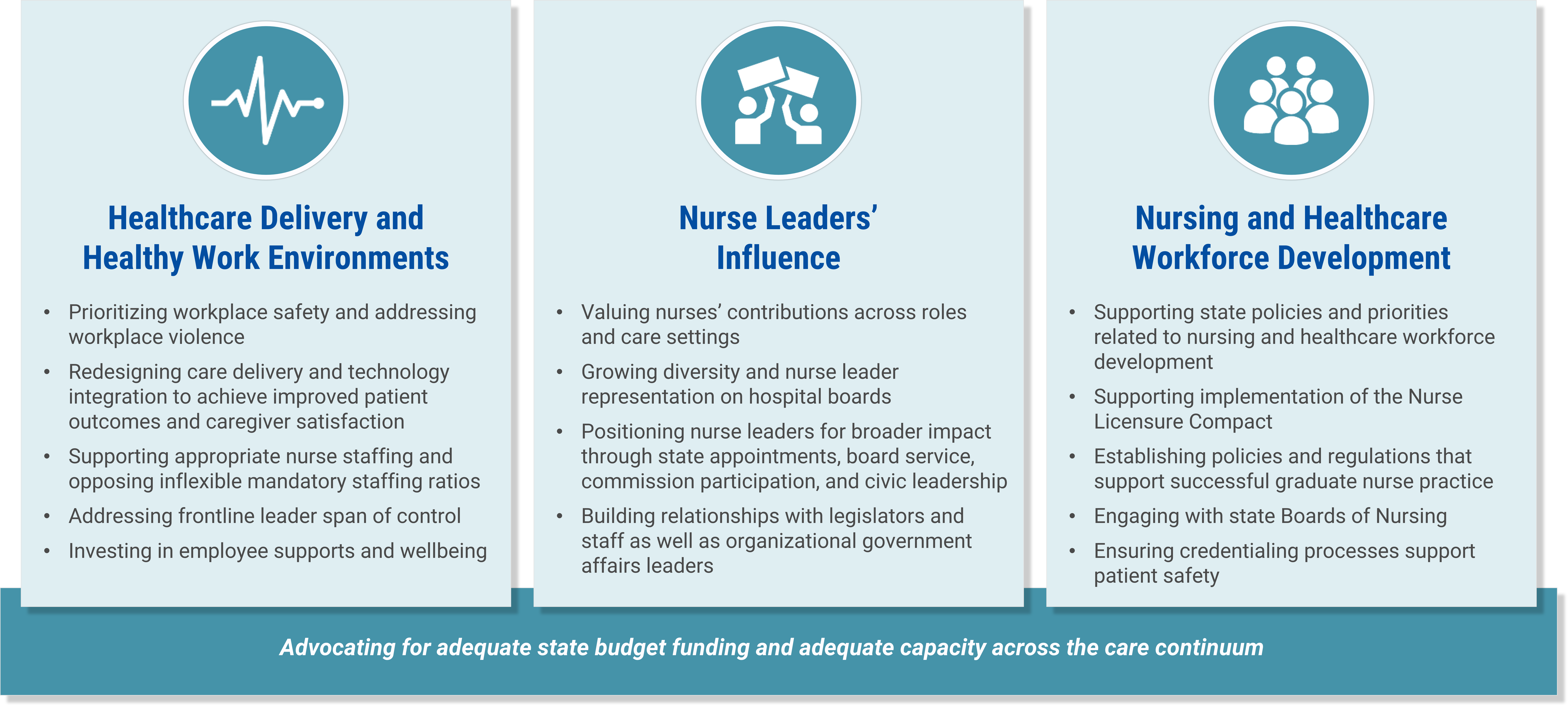 ONL Policy Platform