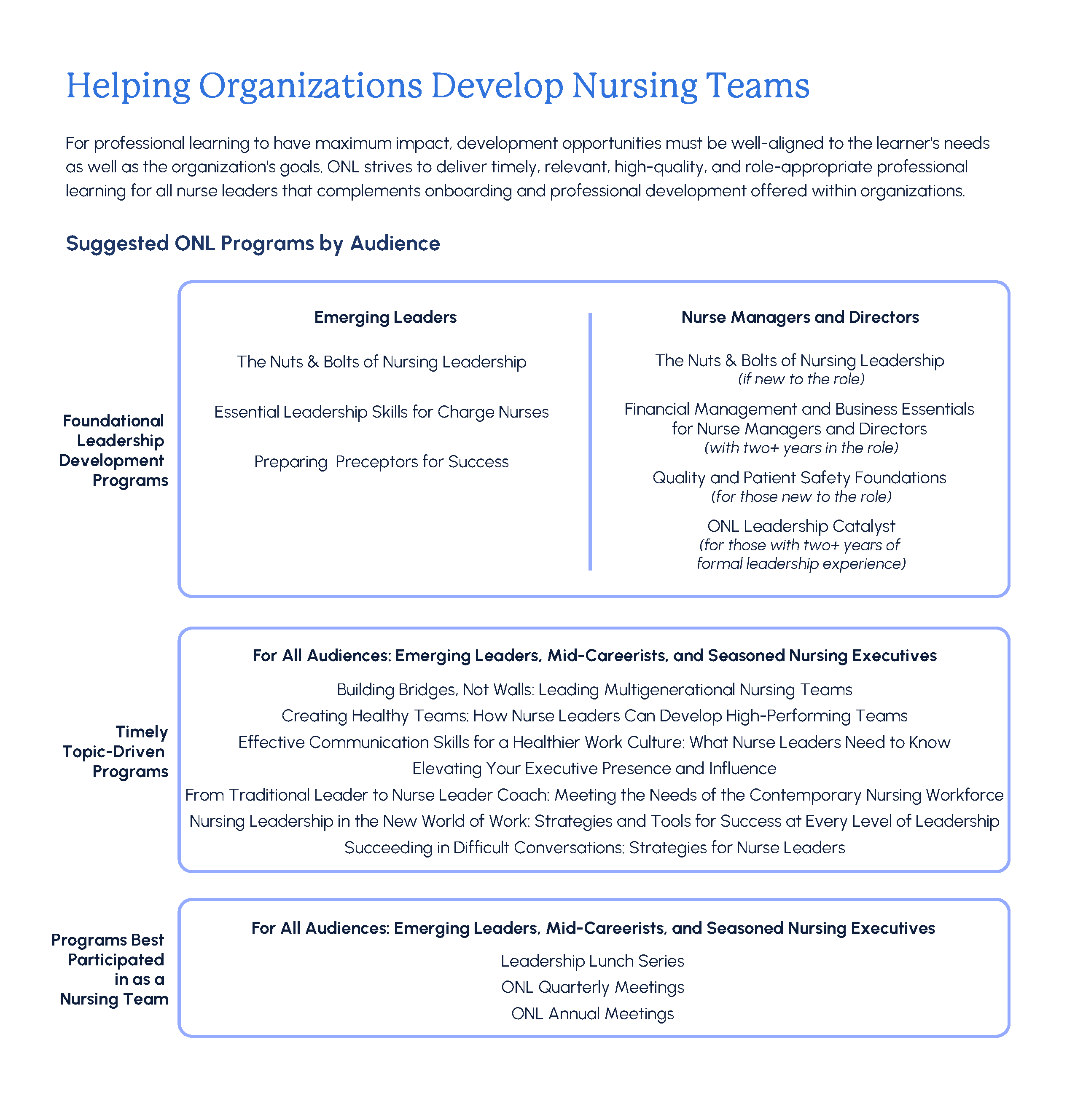 Suggested ONL Programs by Audience
